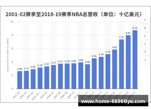 NBA比赛门票收入：分析影响因素及其经济意义