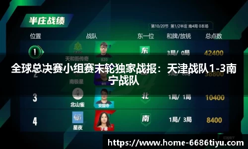 全球总决赛小组赛末轮独家战报：天津战队1-3南宁战队